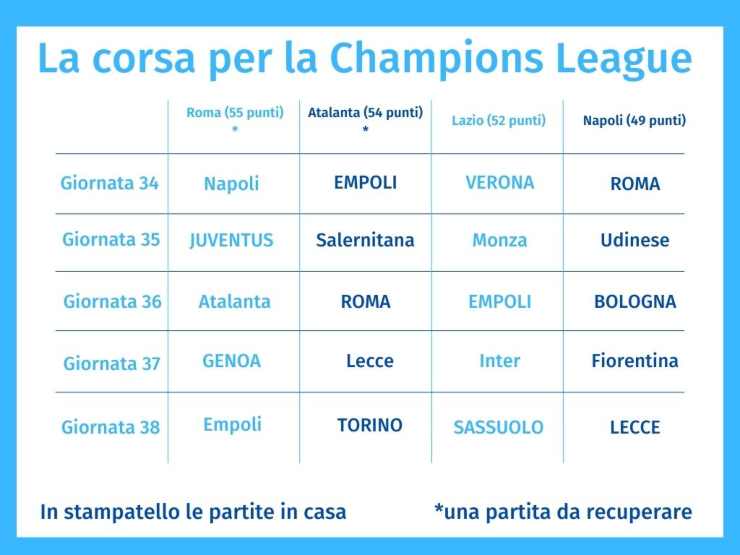 Il calendario della Lazio per la corsa Champions